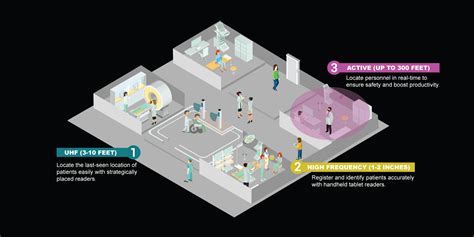 rfid tracking capability doesn|rfid tracking systems for people.